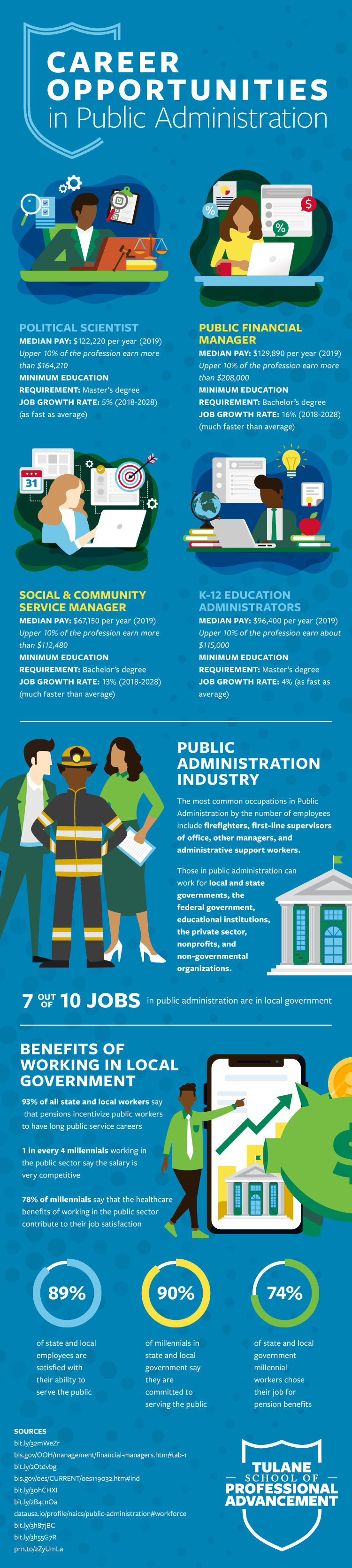 benefits of public administration to society